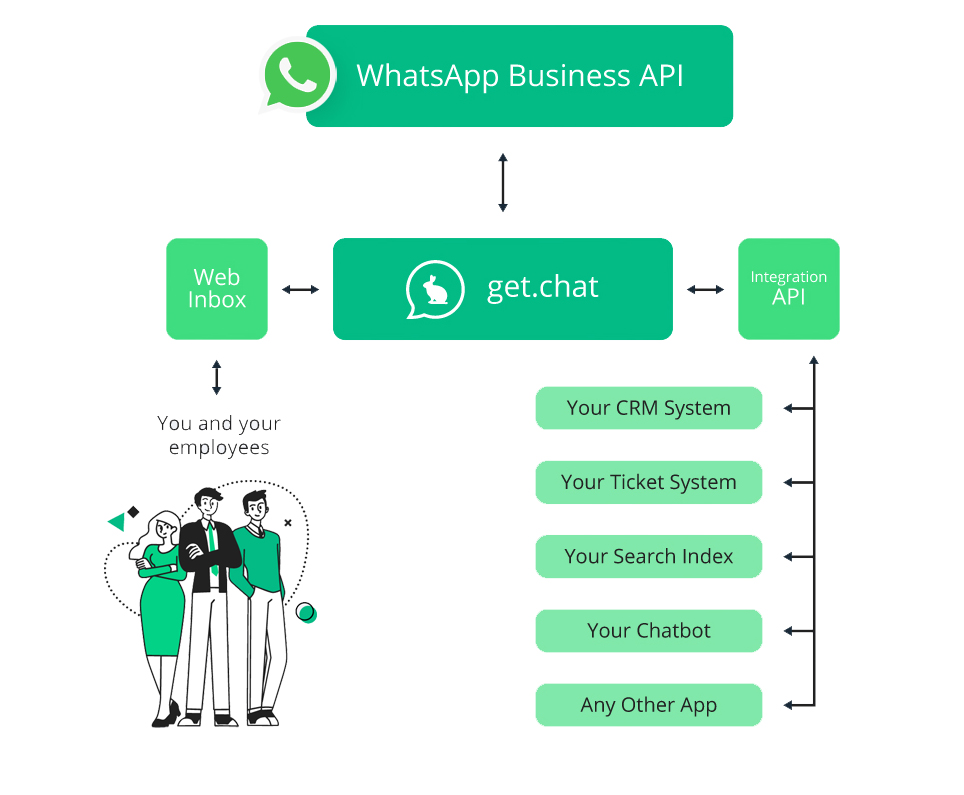integration-api