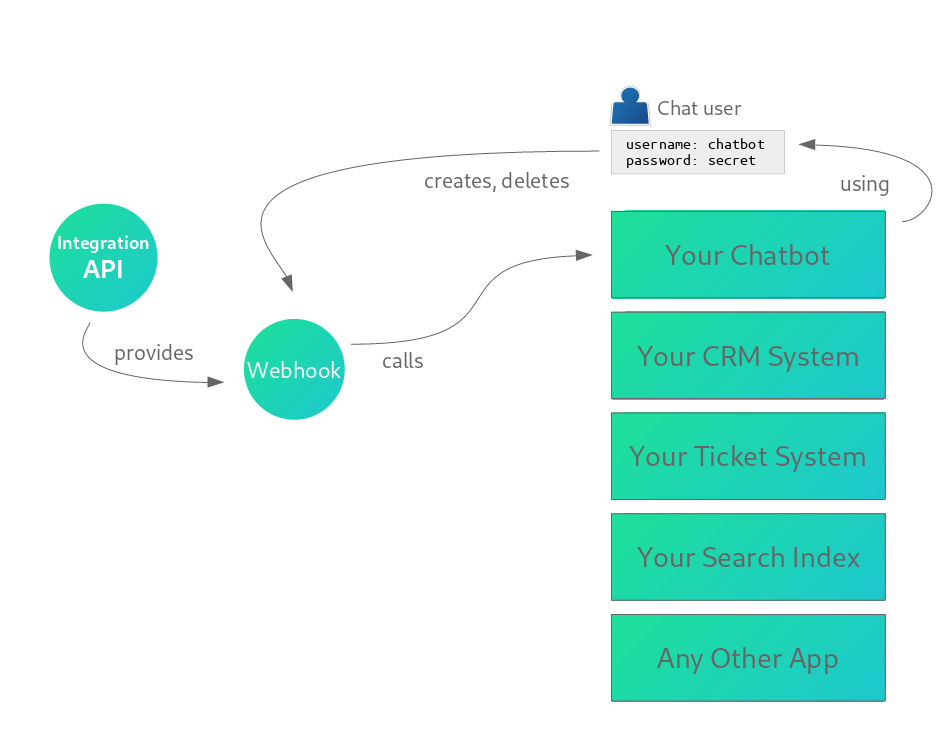 Webhooks